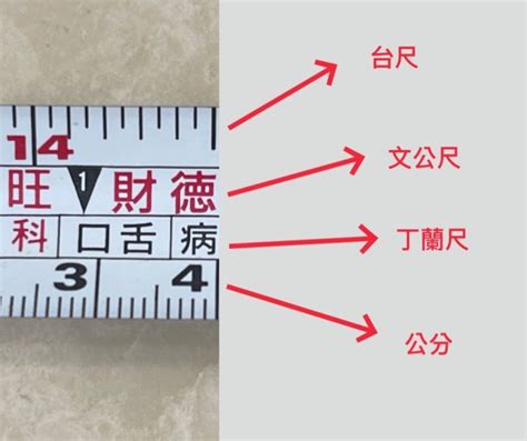 大門尺寸紅字|文公尺怎麼看？5大簡明文公尺用法、禁忌&對照表（。